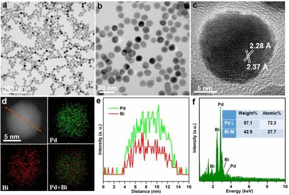 JACS：相结构可控的Pd-Bi纳米催化剂用于电催化ORR