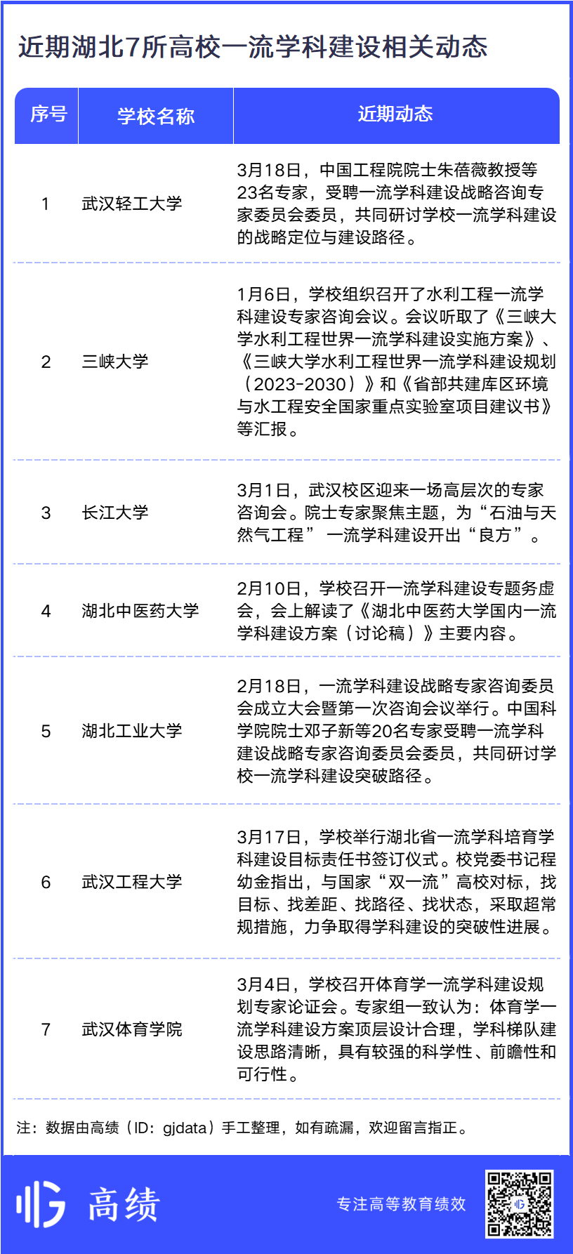 11校入围，冲刺下一轮“双一流”！