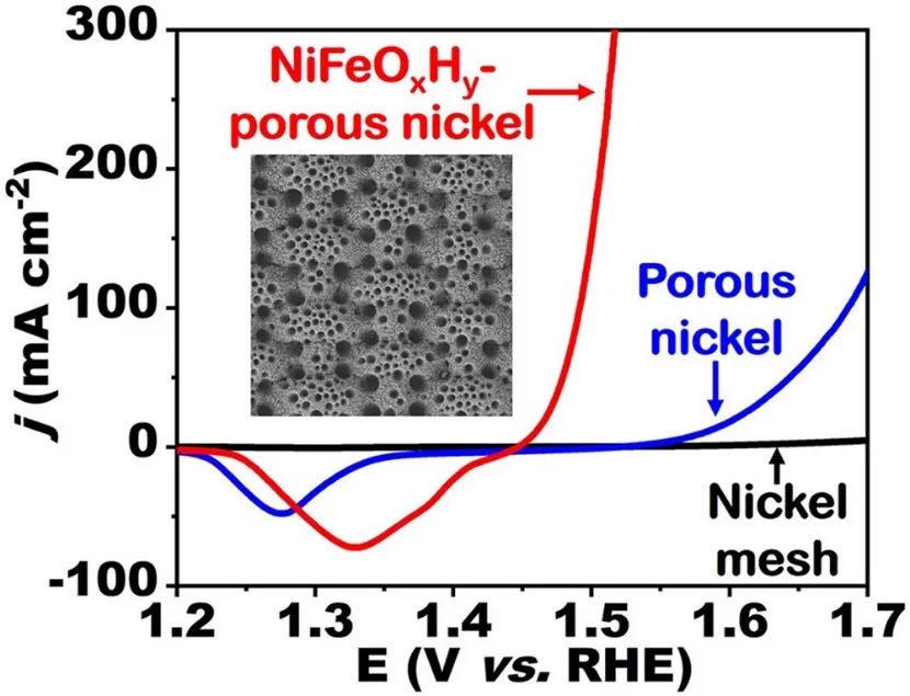 武理余家国Appl. Catal. B.：分层多孔Ni负载NiFeOxHy纳米片在工业条件下实现高效和稳定的OER