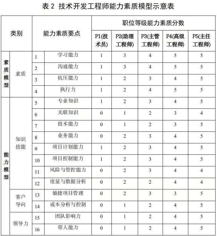 薪酬分配向科技人才倾斜，战略科学家、顶尖领军人才等可上不封顶！人社部发布《国有企业科技人才薪酬分配指引》