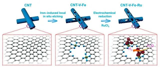 ​电子科大/川大ACS Catalysis： Ru团簇和单原子载体的界面效应提高催化剂的析氢反应活性