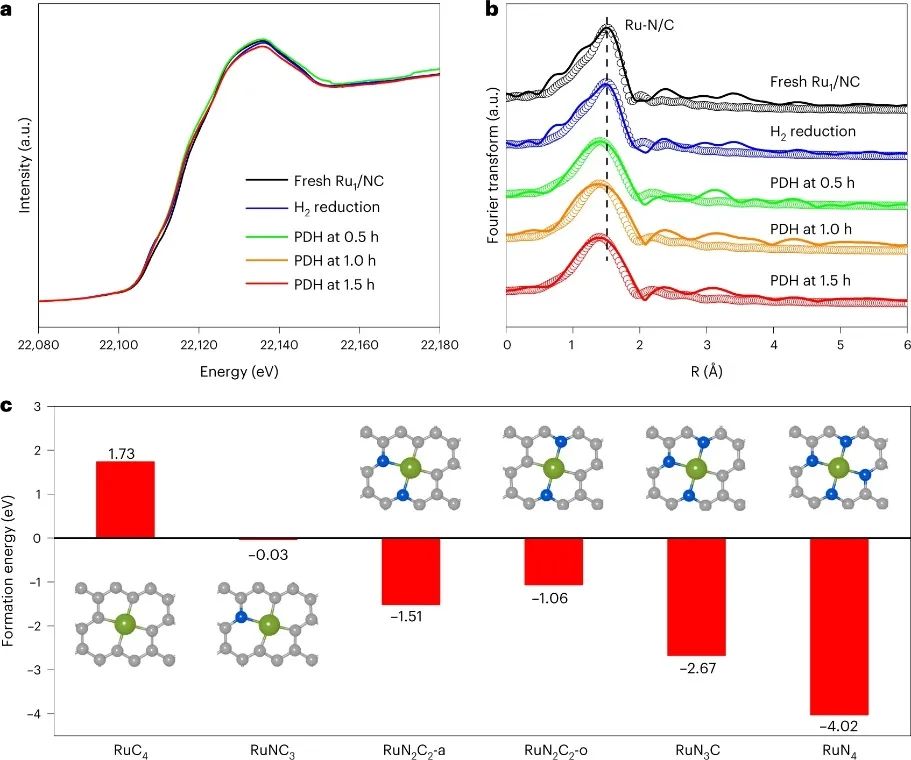 大连化物所&福大，最新Nature Catalysis！