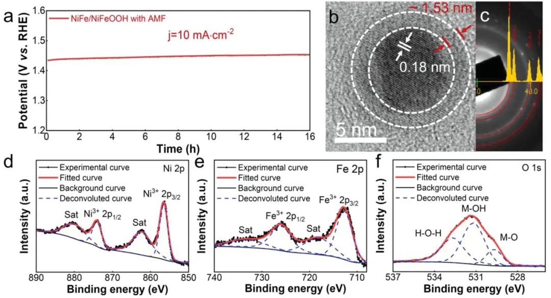 催化顶刊集锦：AFM、JMCA、AEM、AM、ACS Catalysis、Small等成果