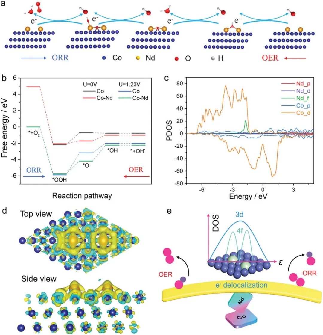 催化顶刊集锦：AFM、JMCA、AEM、AM、ACS Catalysis、Small等成果