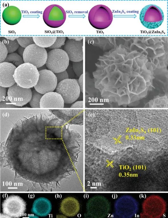 催化日报||8篇顶刊：AM、AFM、Small、Small Methods、Appl. Catal. B.等成果