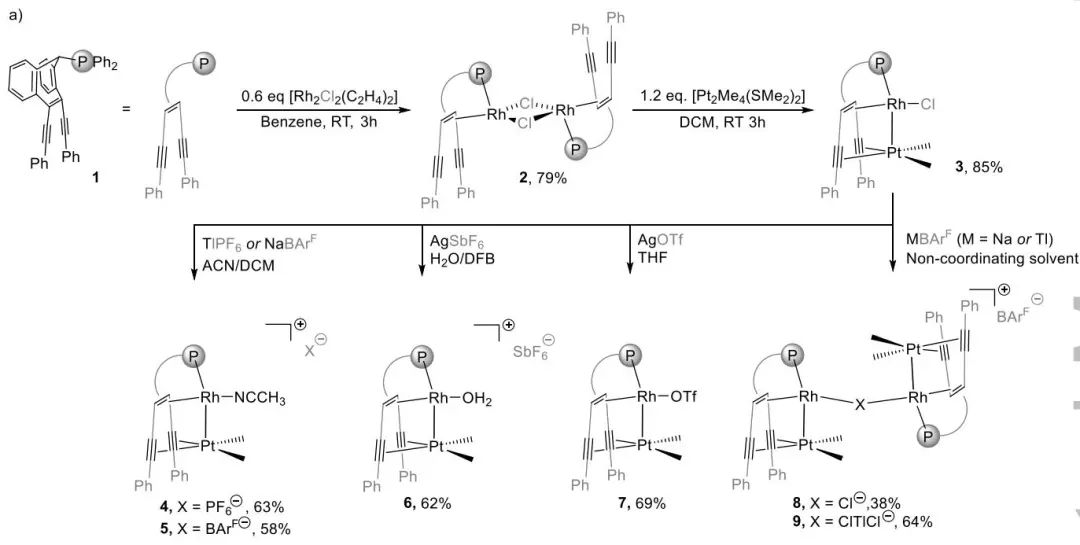 Angew.：Rh(I)-Pt(II)烯烃配合物催化氢气还原氮氧化物