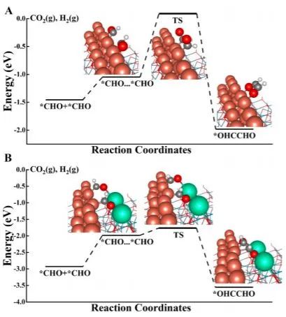 催化顶刊精选：JACS、AM、Appl. Catal. B.、Adv. Sci.等成果汇总