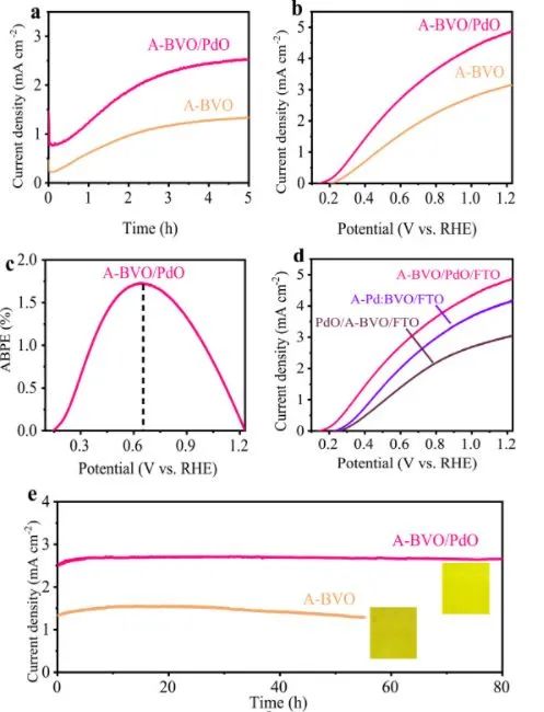 内蒙古大学王蕾Nano Energy: 诱导界面工程控制PEC HER BiVO4光阳极电子转移