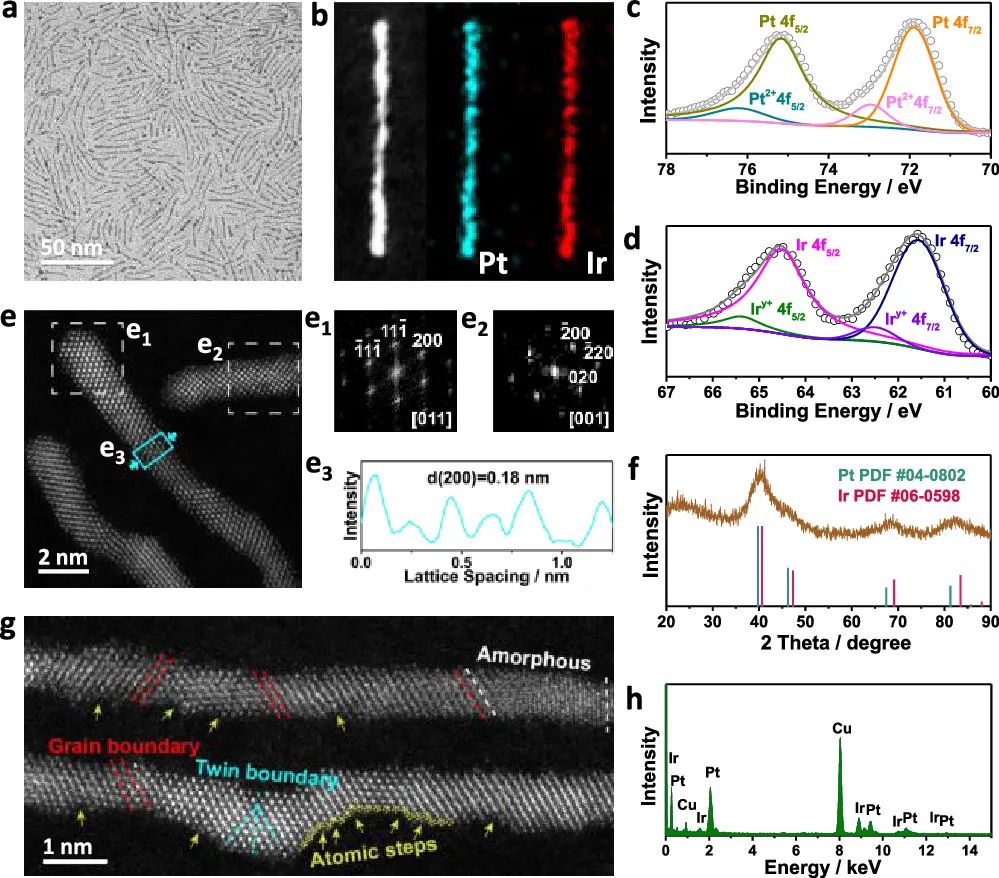 北大郭少军JACS：1 nm ！PtIr纳米线用于电催化乙醇为高附加值化合物耦合电催化产氢