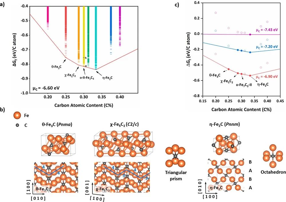 刘智攀/商城JACS：机器学习助力研究铁催化FTS中原位共活化活性位点