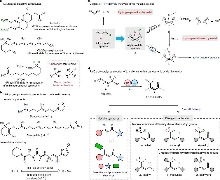 上海有机所&复旦Nature Catalysis：E-型烯醛/烯酮合成新策略！