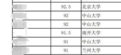 南开一本科生直博北大被指论文抄袭，当事人称“我也是受害者”，北大介入调查！