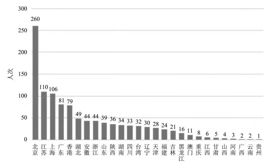 高被引科学家，中国已突破1000人次！