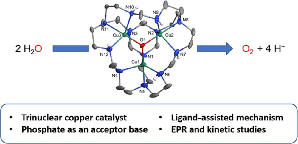 水氧化顶刊：Nat. Catal./EES/ACS Energy Lett./ACS Catal.