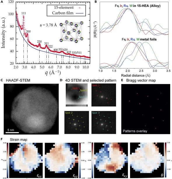 将15种元素“一网打尽”！胡良兵教授最新Matter：十五元高熵合金纳米粒子！