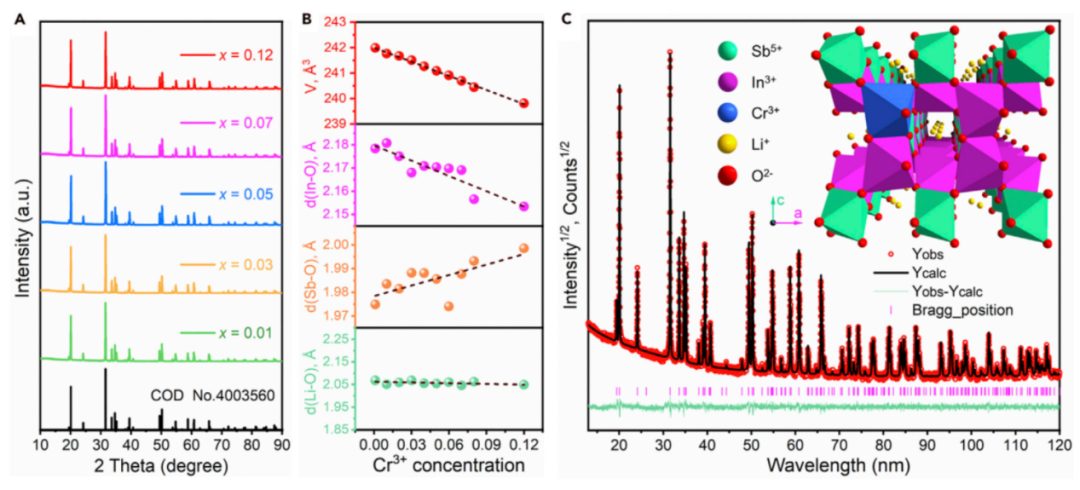 这本新子刊，会成为Nature Communications，还是Scientific Reports?