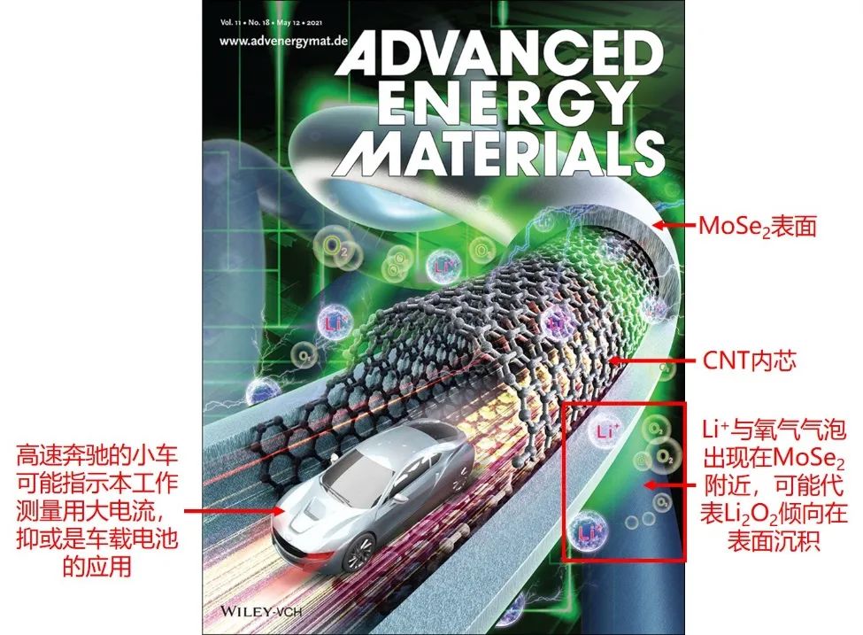 顶刊封面集锦丨最新Advanced系列杂志封面论文大赏（5月第2期）