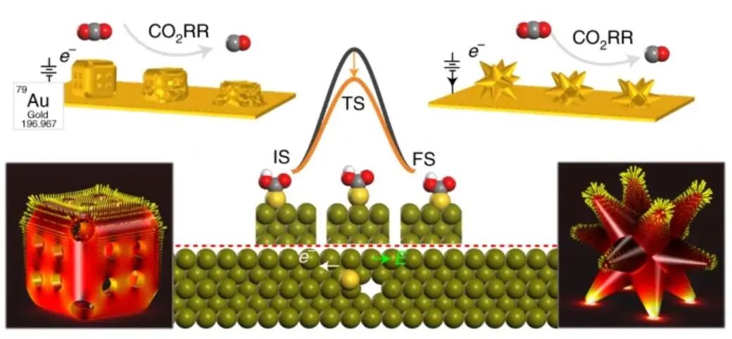 最新Nature Catalysis：探究电催化剂的结构转变