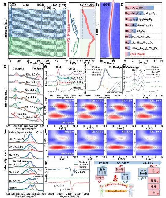 北科刘永畅，最新JACS！钠电领域进展