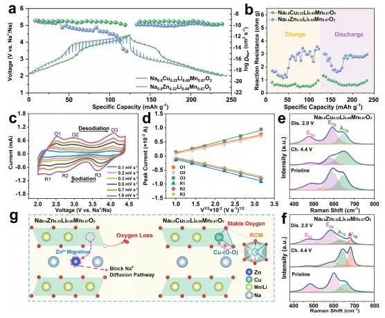 北科刘永畅，最新JACS！钠电领域进展