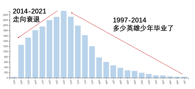 1991年的Nature，盘古开天‘坑’啊