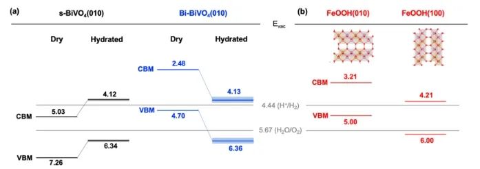 ​JACS：剖幽析微！揭示光电阳极/催化剂界面组成变化对PEC水氧化的影响