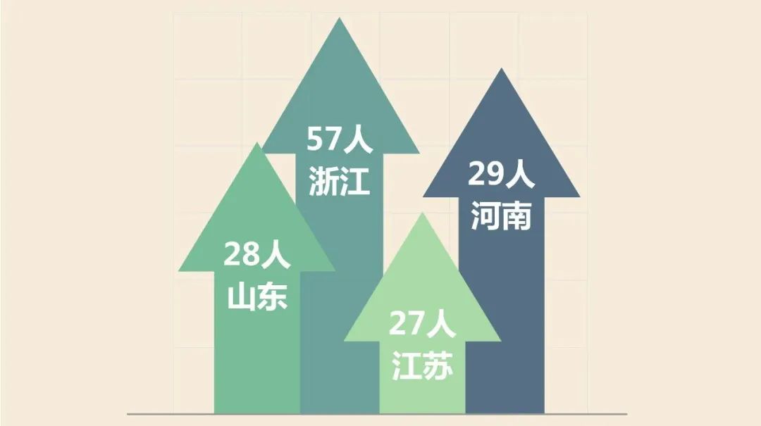 海外高校学生集体回流！西湖大学招纳其中60名博士生