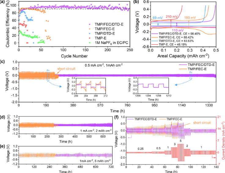 电池日报，8篇顶刊：Adv. Sci.、AEM、Nano Today、AFM、EnSM等成果合集！