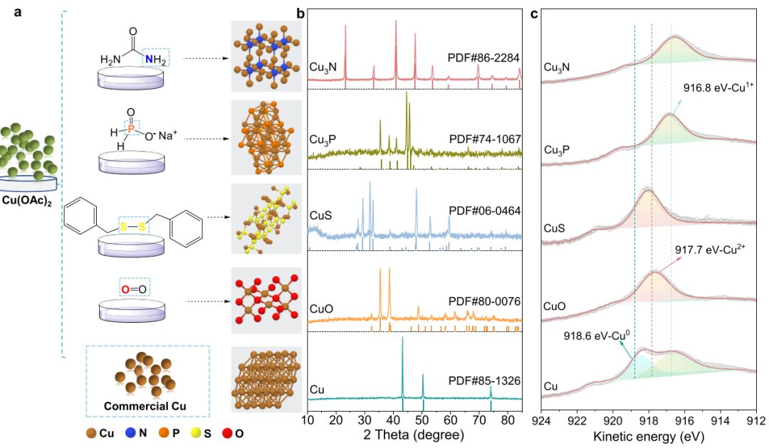 JACS：调节中间体覆盖实现安培级的电催化CO2‑to‑C2+过程