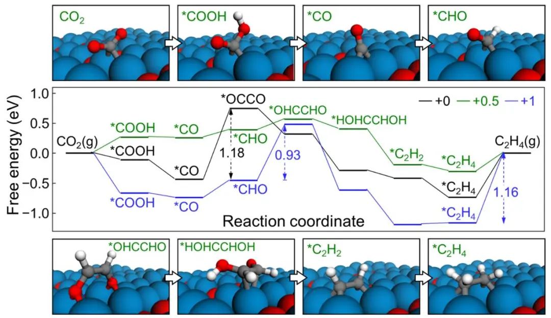 重磅JACS：量子化学计算+AI+实验验证，研究氧化铜基催化剂选择性！