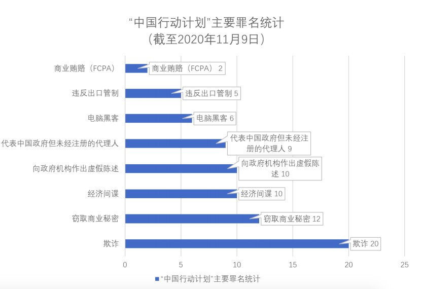 学界铁幕落下！美《无尽前沿法案》高票通过，砸1100亿美元抗衡中国