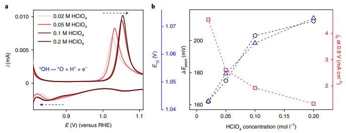 催化顶刊集锦：JACS、Angew.、Nat. Commun.、Nat. Catal.、AFM、Adv. Sci.等！