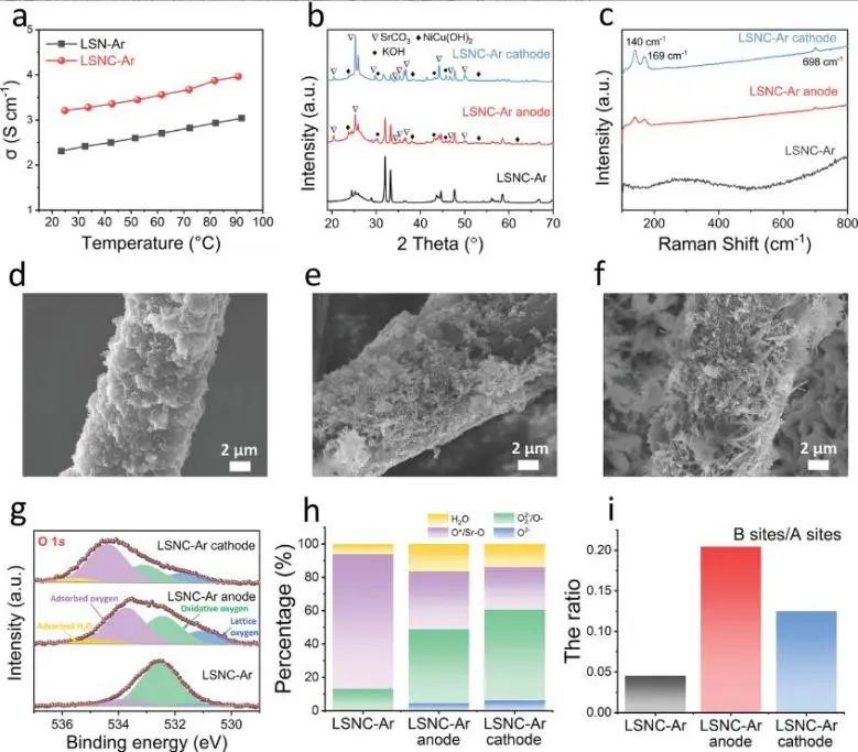 催化顶刊集锦：Angew./JACS/AFM/ACS Catal./Small等最新成果