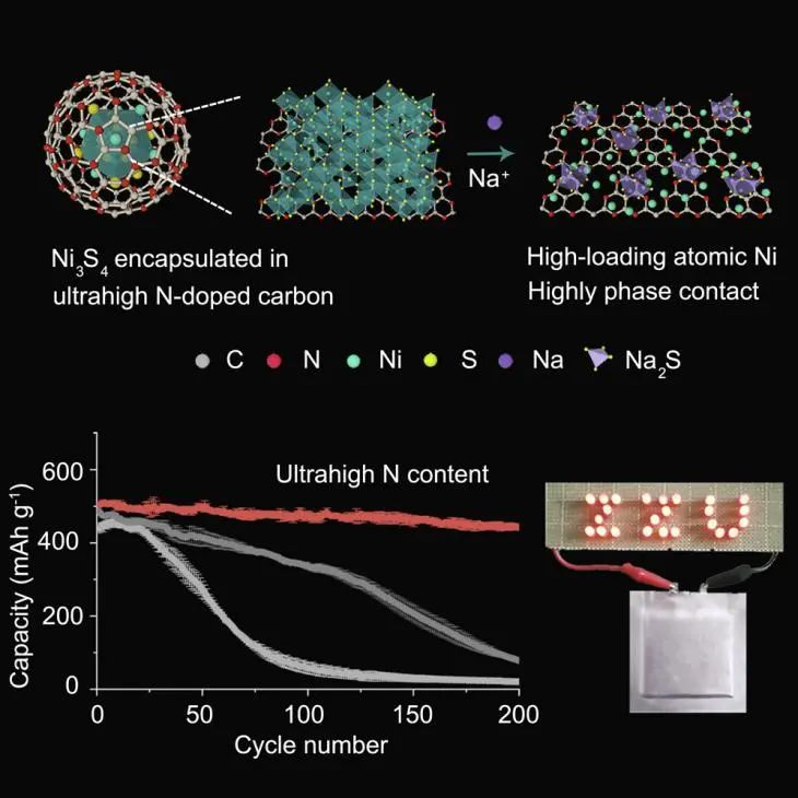 郑州大学Chem: 超高N掺杂碳诱导的原子分散Ni可实现稳定的钠储存