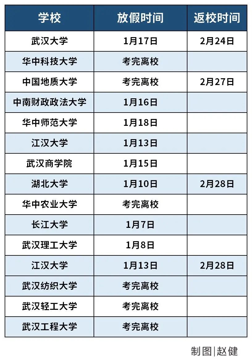 ​多所高校发布紧急通知，考试、放假时间提前！