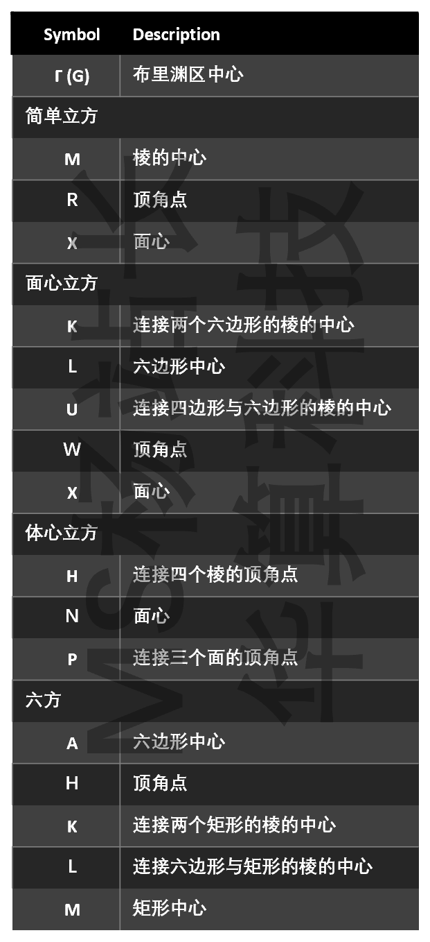 6个案例，3个比方，讲清倒空间、倒格子、第一布里渊区、高对称k点、k path等概念！11月7日发车！