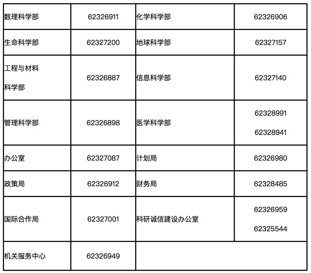 重磅！2020年国家自科基金项目申请时间定了