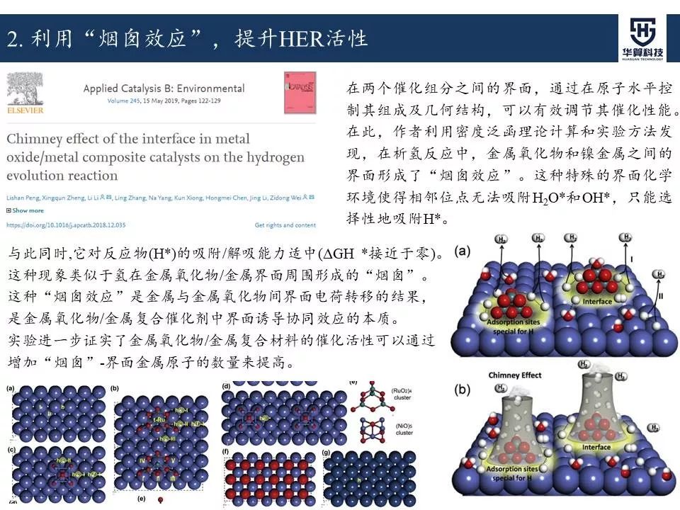 科研这杯酒，谁喝都得醉！2019年电催化领域高被引工作，先干为敬！