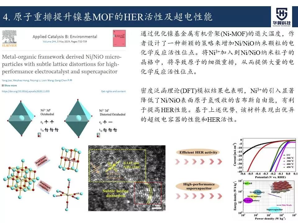 科研这杯酒，谁喝都得醉！2019年电催化领域高被引工作，先干为敬！