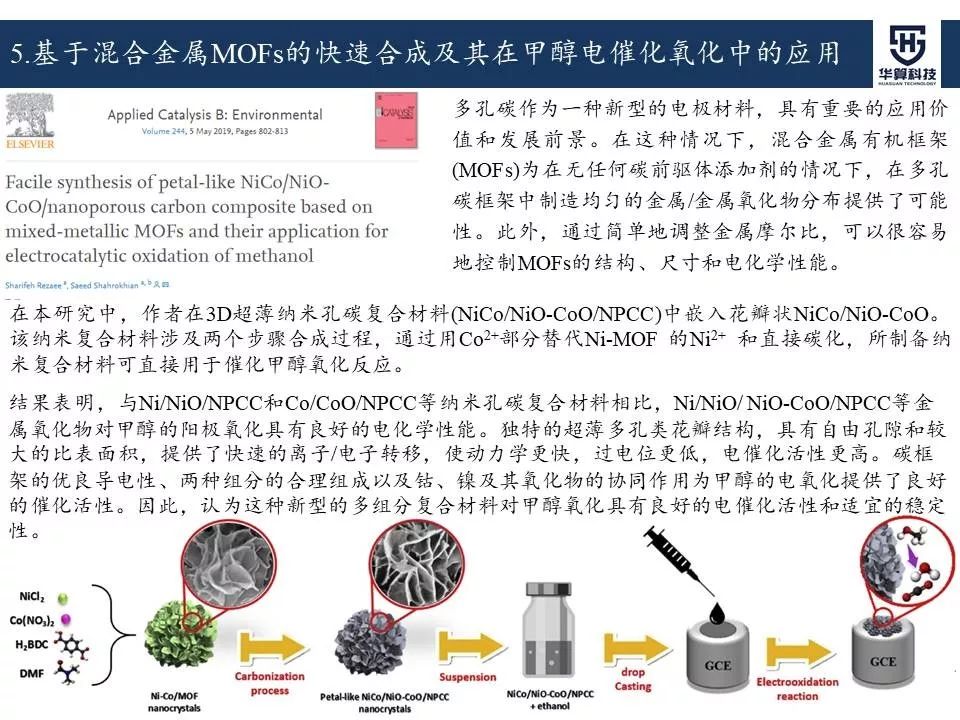 科研这杯酒，谁喝都得醉！2019年电催化领域高被引工作，先干为敬！