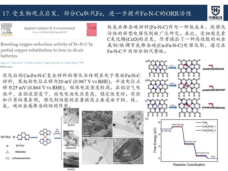 科研这杯酒，谁喝都得醉！2019年电催化领域高被引工作，先干为敬！