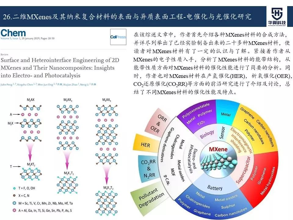 科研这杯酒，谁喝都得醉！2019年电催化领域高被引工作，先干为敬！