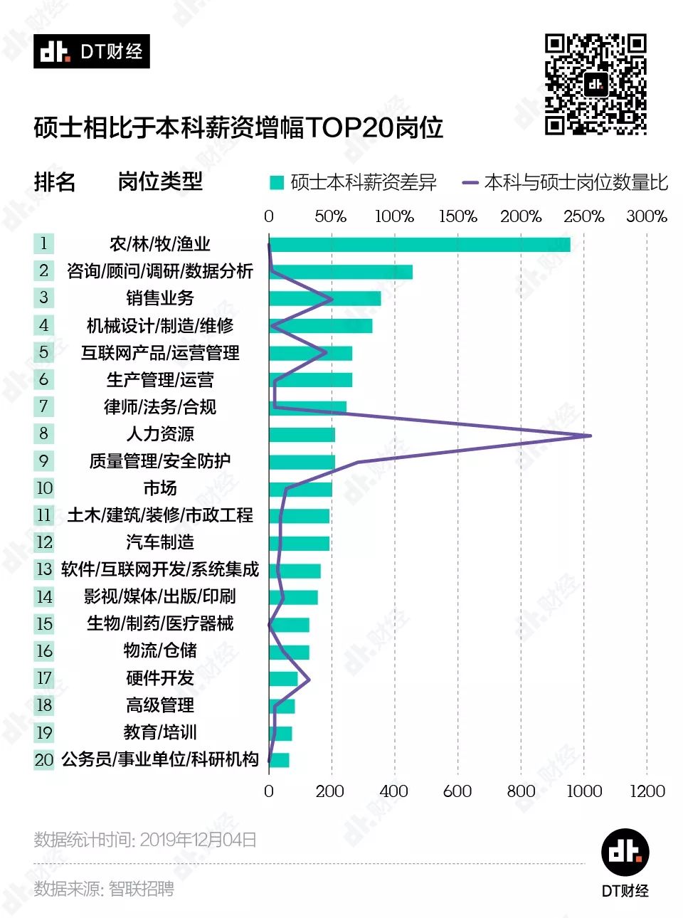 让数据说话：工作3年和读研3年，哪个更值？