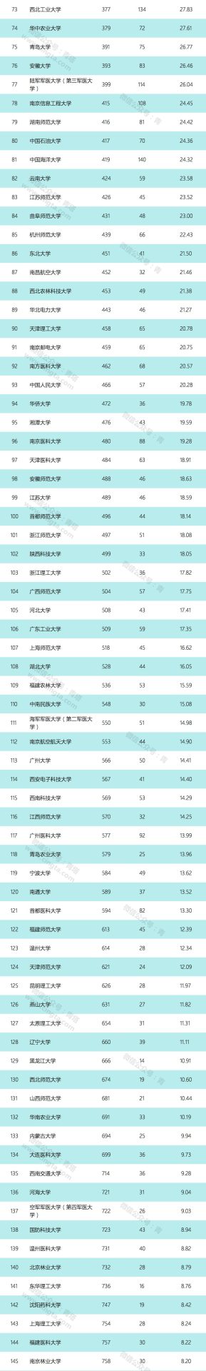 2019年最新自然指数公布，哪些高校表现突出？