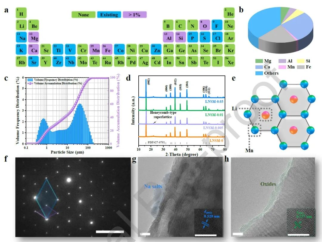 【DFT+实验】北科李建玲Nano Energy：利用废弃钢渣设计梯度掺杂高熵正极用于高性能钠离子电池