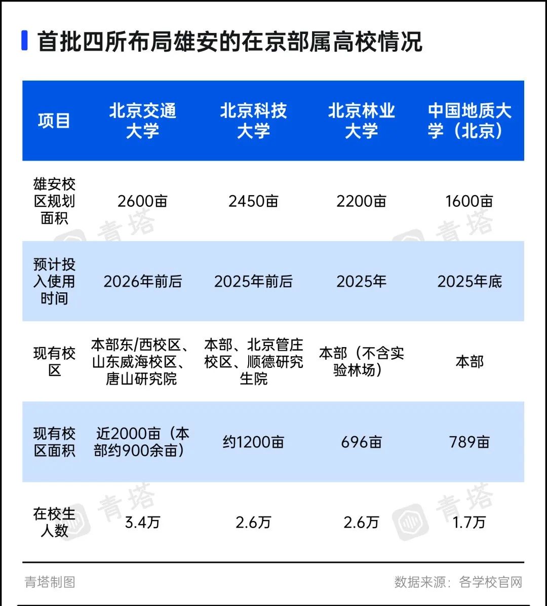 大手笔！150所高校集中签约！