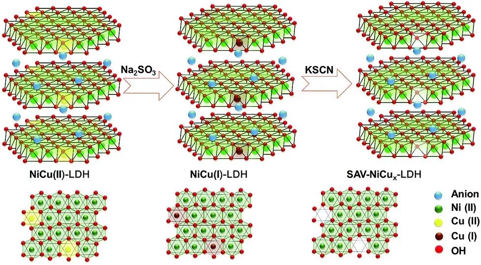 杨世和团队Chemical Science：离子还原络合萃取法制备金属缺陷电催化剂