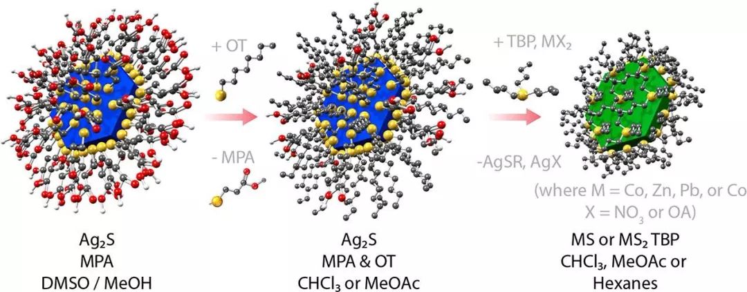 Matthew C. Beard教授JACS：原子级薄金属硫化物制备新方法