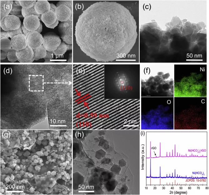 【顶刊】Nano Energy ：原位拉曼光谱研究Ni（HCO3）2纳米材料的电荷储存机理