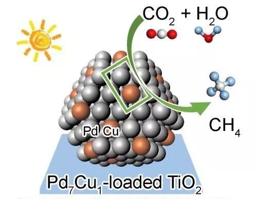 【顶刊盘点】解析CO2还原转化中单原子催化剂，实验设计与DFT计算